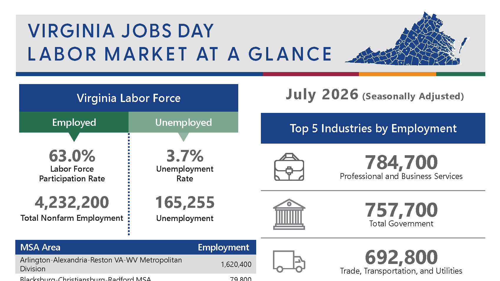 Virginia Jobs Day 2-Pager Preview